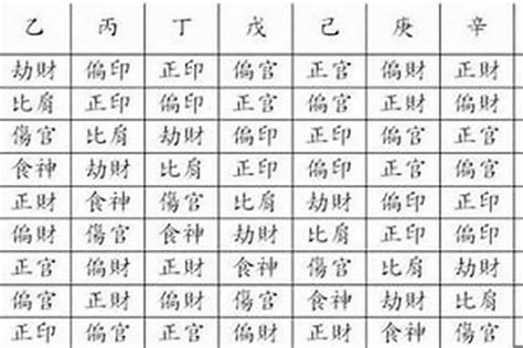 十神查詢|十神查询测算,八字十神免费测算,八字免费查十神